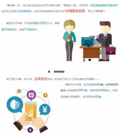 浙江政務(wù)服務(wù)網(wǎng)大數(shù)據(jù)首次揭秘 浙江人互聯(lián)網(wǎng)政務(wù)使用習慣與數(shù)據(jù)服務(wù)新趨勢