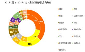 數(shù)據(jù)屬性強(qiáng)的創(chuàng)業(yè)公司更受資本歡迎——互聯(lián)網(wǎng)金融數(shù)據(jù)盤點
